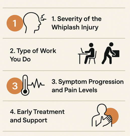 factors that influence time off after whiplash